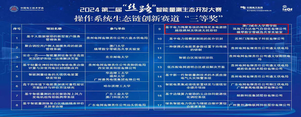 公司動(dòng)態(tài)：絲路結碩果，智聯(lián)啟未來(lái)